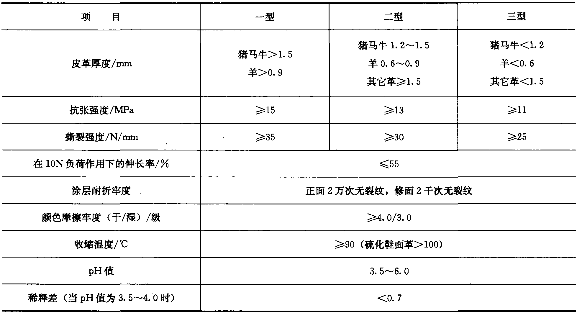 第五节 冲划料质量检验